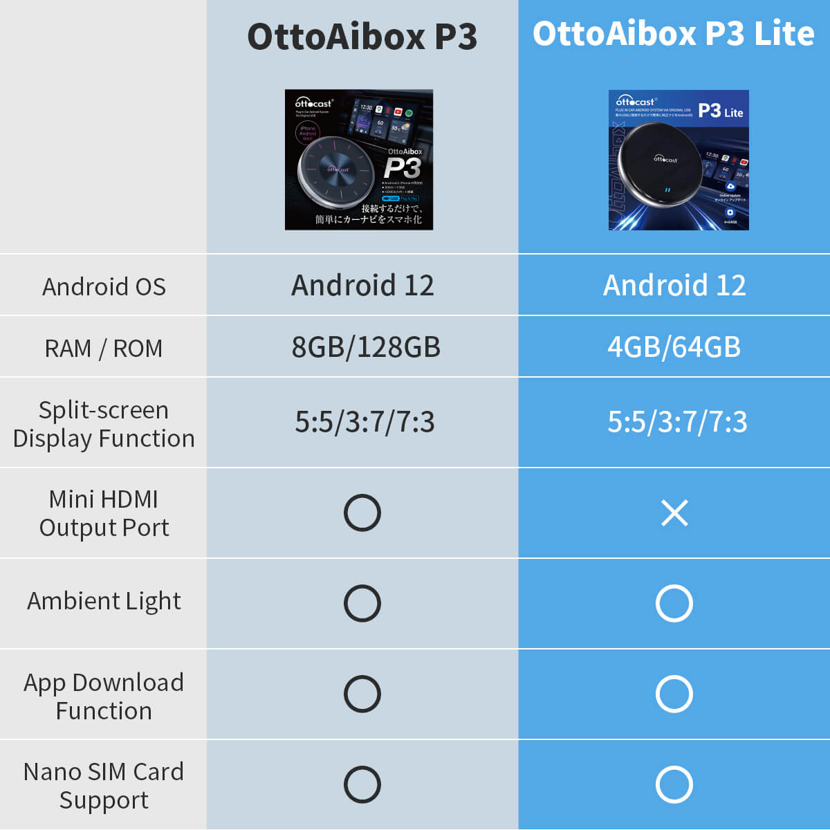 La boîte P3 Lite