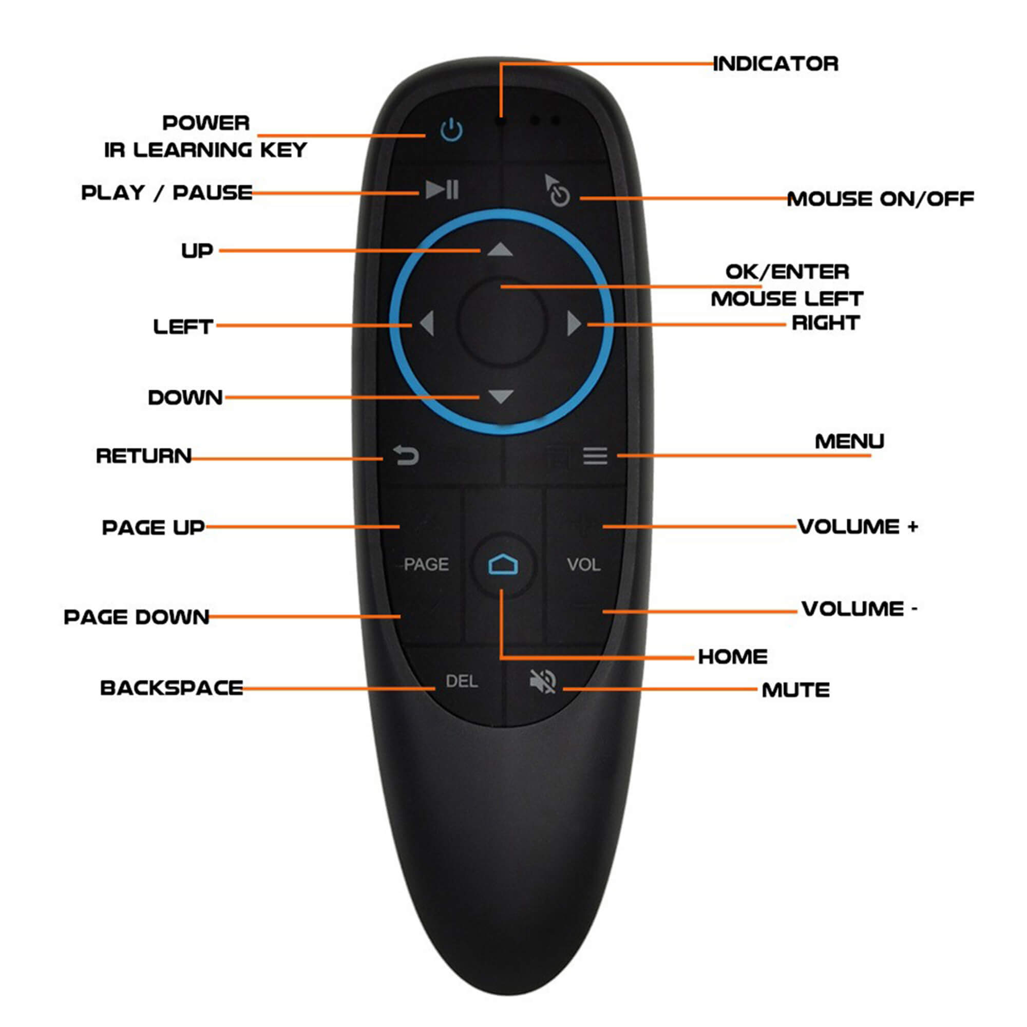 Manette sans fil