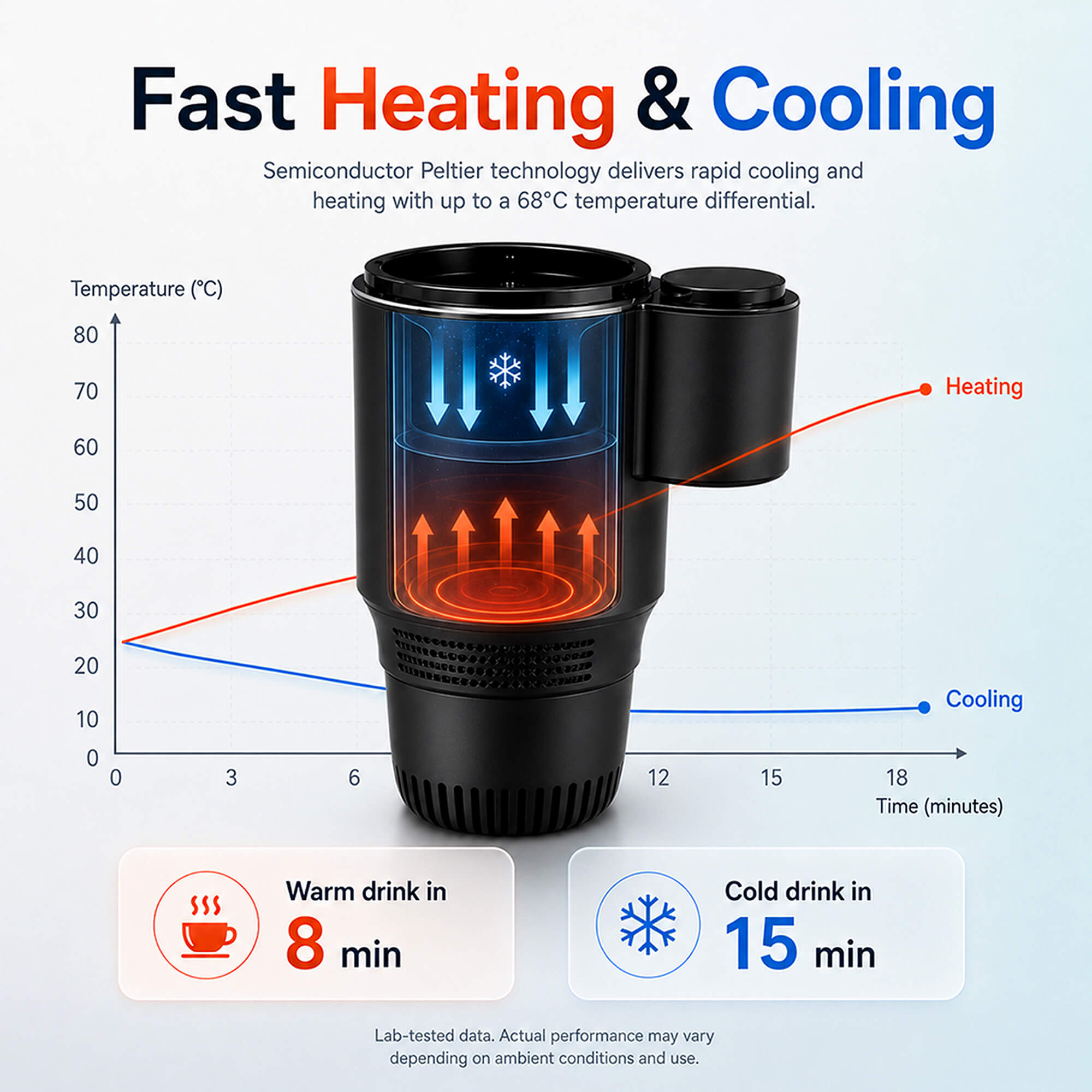 12V Car Cup Cooler & Warmer