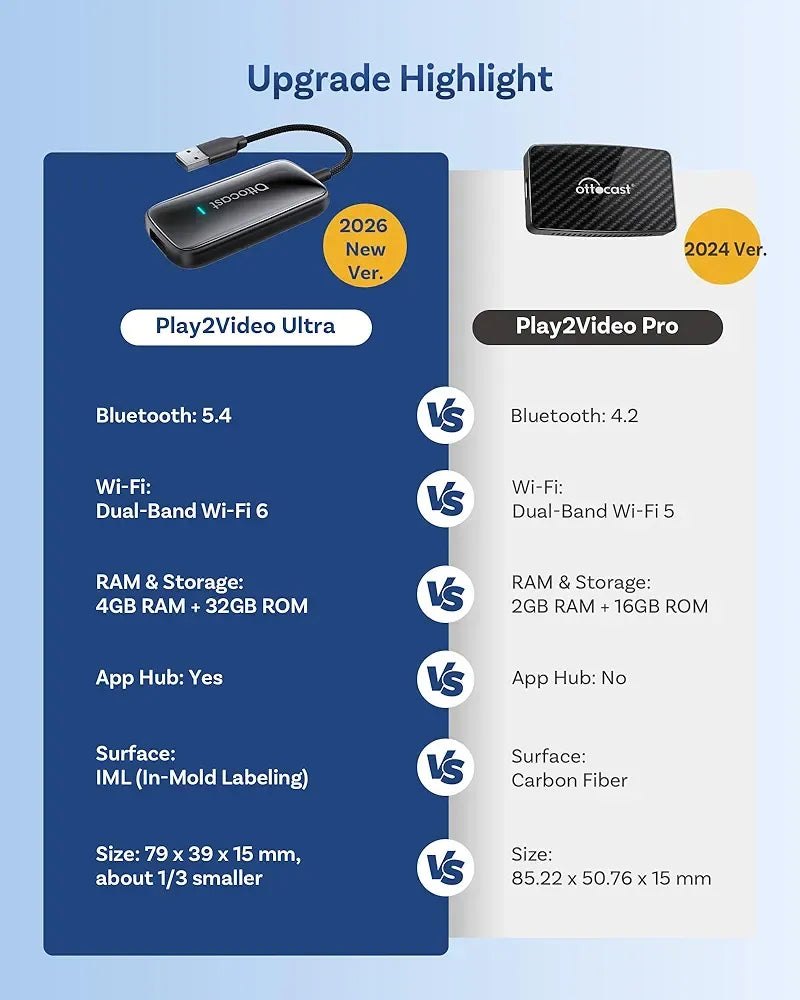 💥 2026’s Most Advanced- Play2Video Ultra – Wireless CarPlay Adapter + Netflix & YouTube