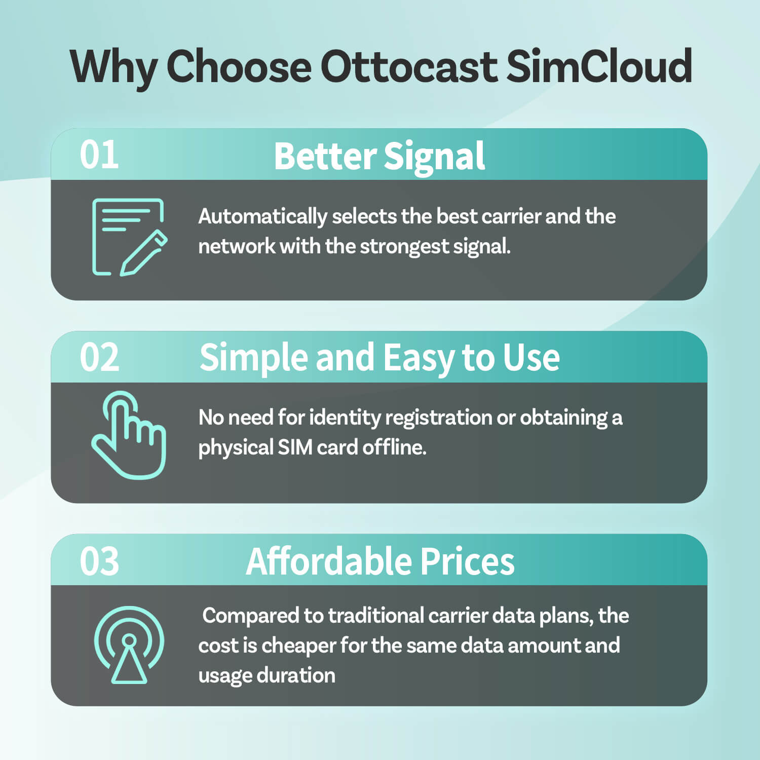 Ottocast CloudSIM (For Ottoaibox P3, P3 Lite & NanoAI)