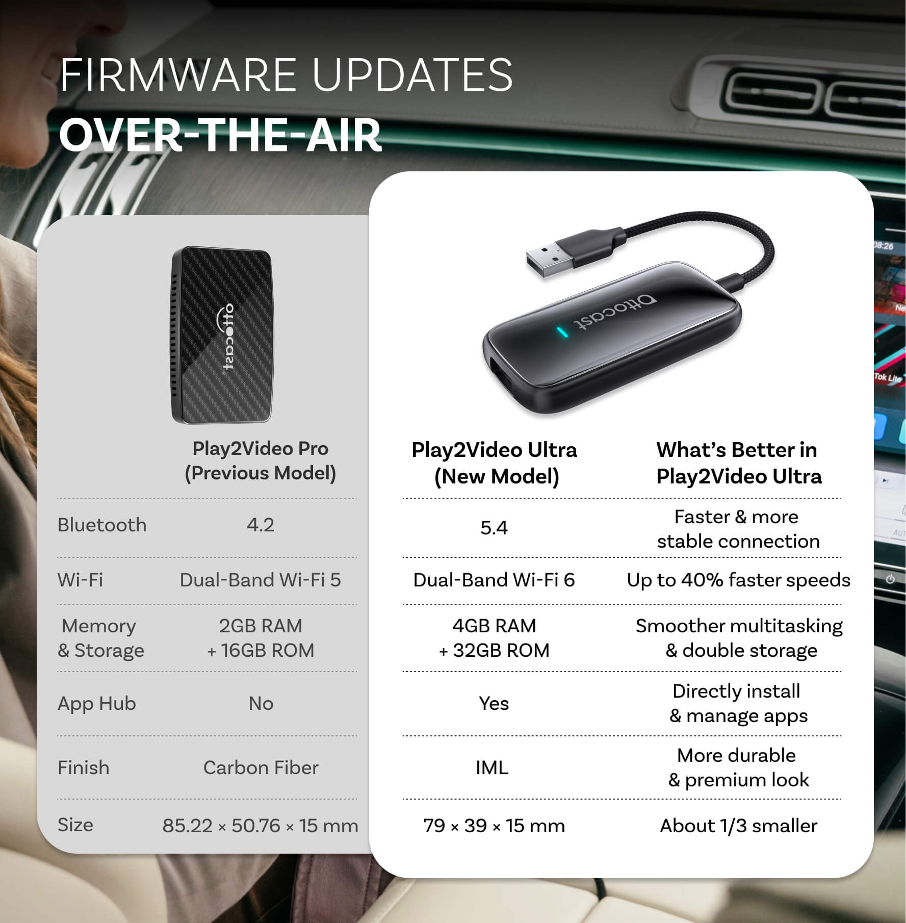 Play2Video Ultra Wireless CarPlay Android Auto Adapter
