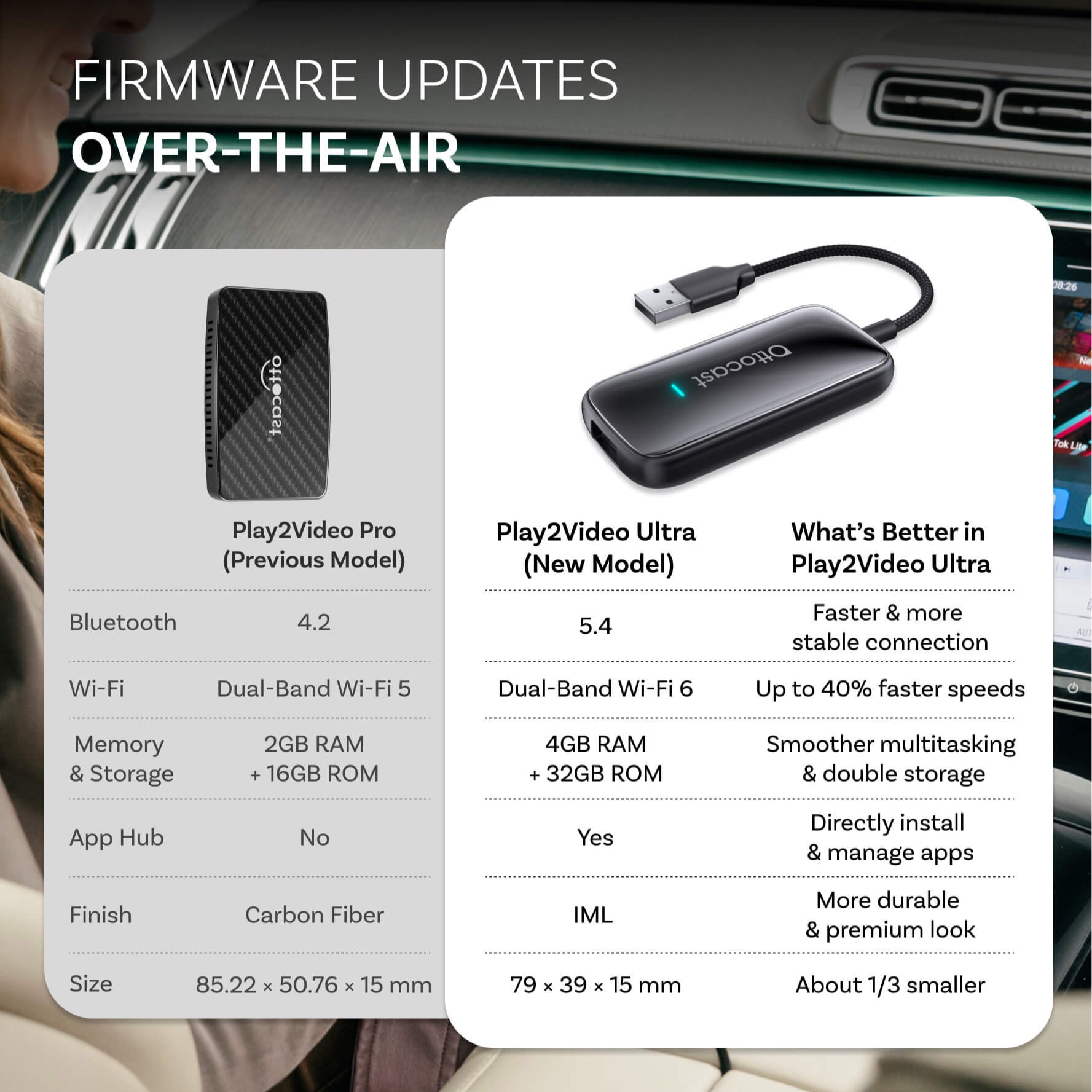 Adaptateur Ultra Sans Fil Play2Video CarPlay Android Auto