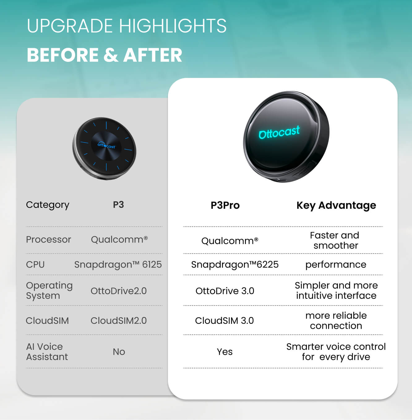 OttoAibox P3 Pro CarPlay AI Box