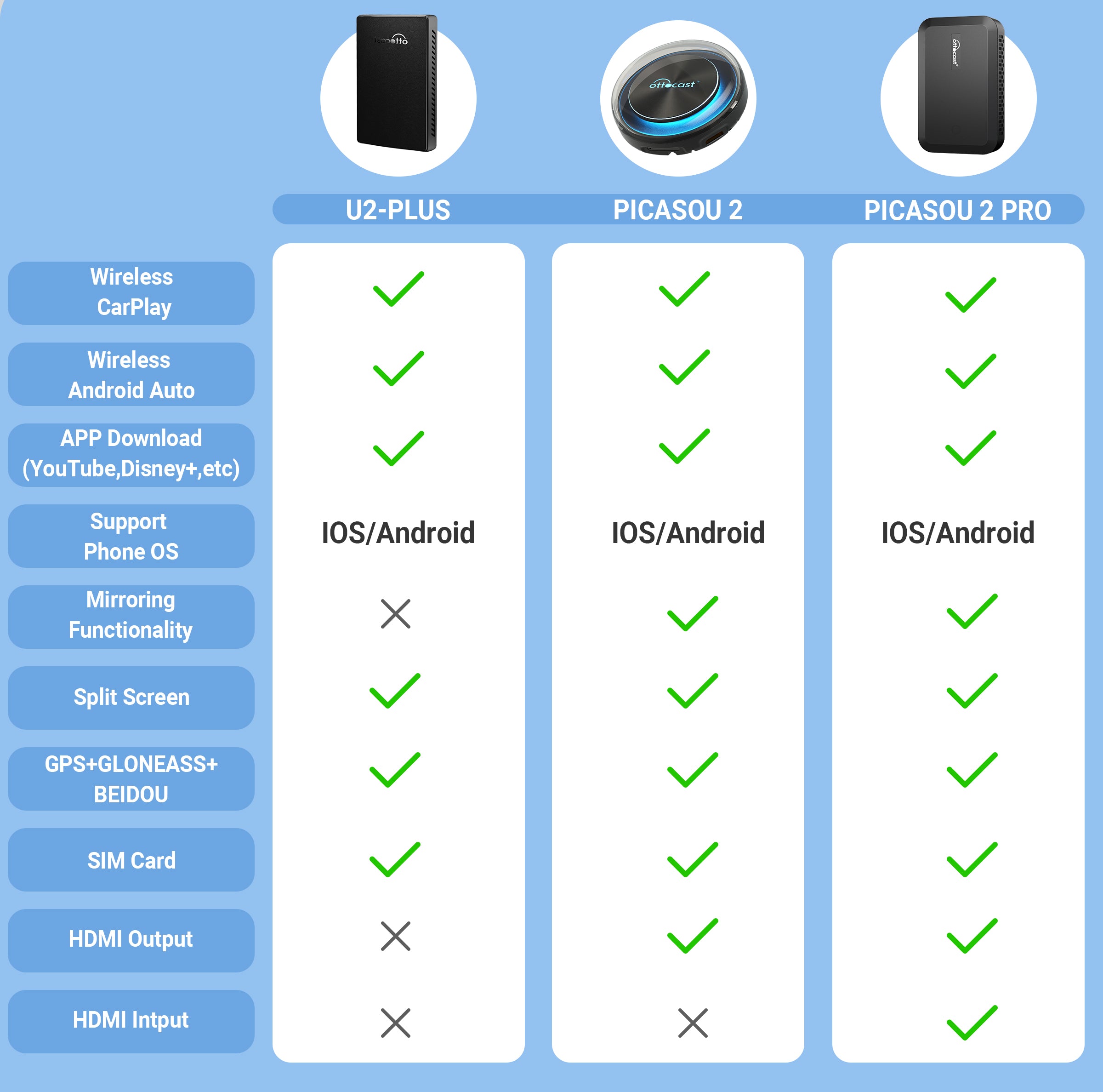 PICASOU 2 PRO Carplay AI Box